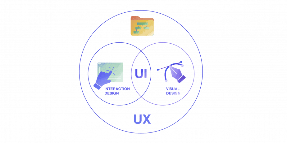 
UX و UI چیست؟