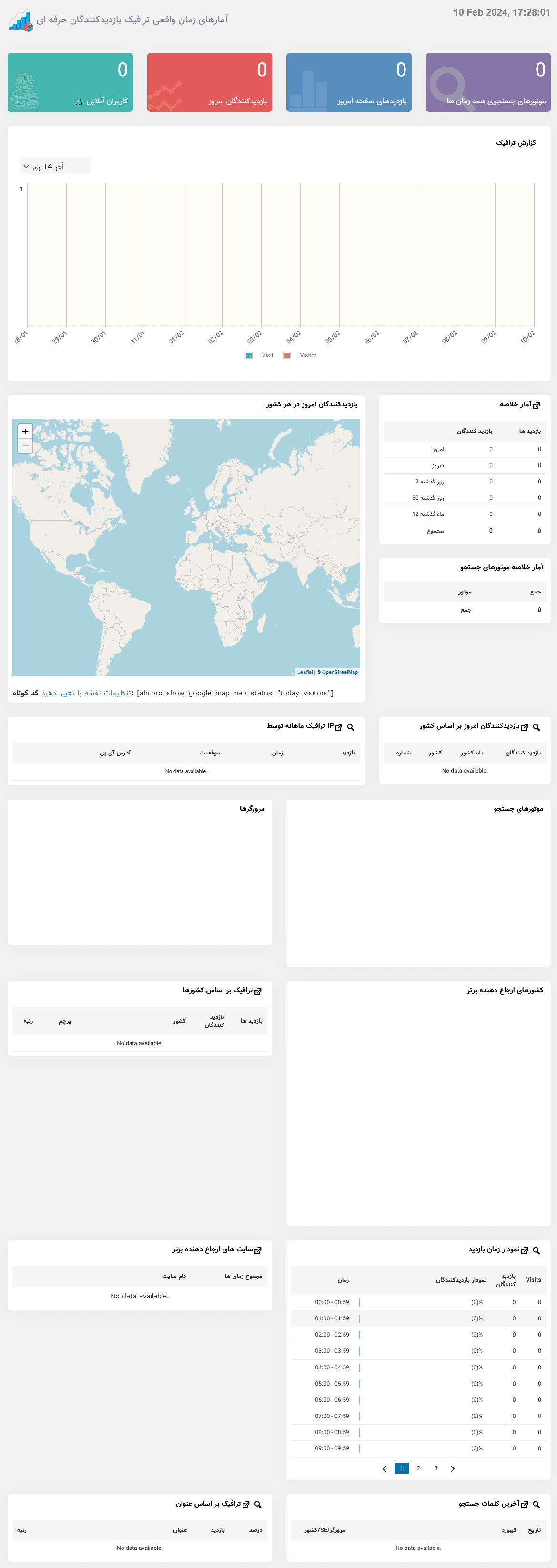 Visitor Traffic Real Time Statistics